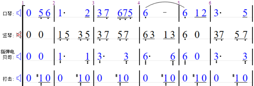 5.9